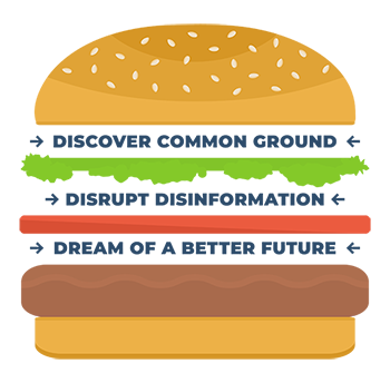 A sandwich graphics that reads Discover Common Ground, Disrupt Disinformation, Dream of a better Future;